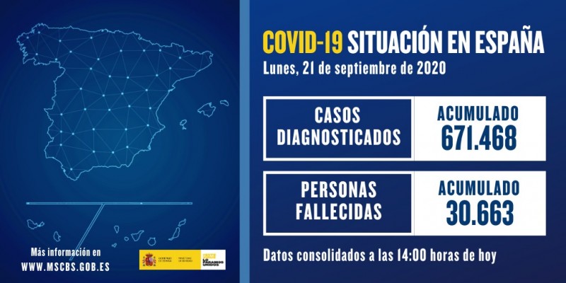 <span style='color:#780948'>ARCHIVED</span> - Coronavirus cases rise by more than 30,000 across Spain this weekend