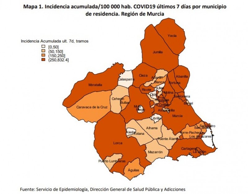 <span style='color:#780948'>ARCHIVED</span> - 1,279 new covid cases in 24 hours; highest daily total ever in Murcia Region