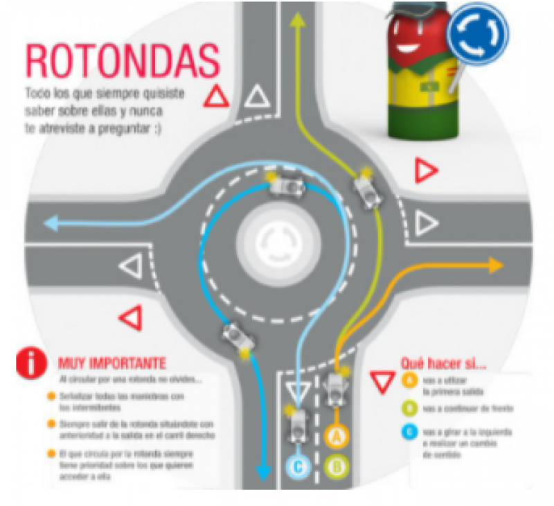 DGT clarifies use of roundabouts in Spain