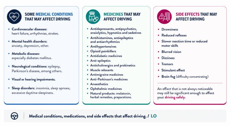 One in four drivers in Murcia gets behind the wheel while taking medication that affects their driving